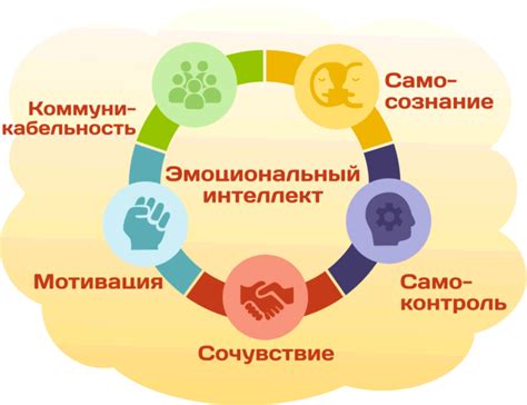 Кротость как показатель эмоционального интеллекта