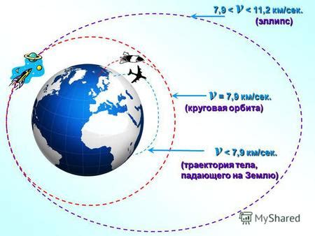 Круговая орбита: суть и принцип работы