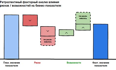 Крупная капитализация: защитник от рисков и показатель успешности