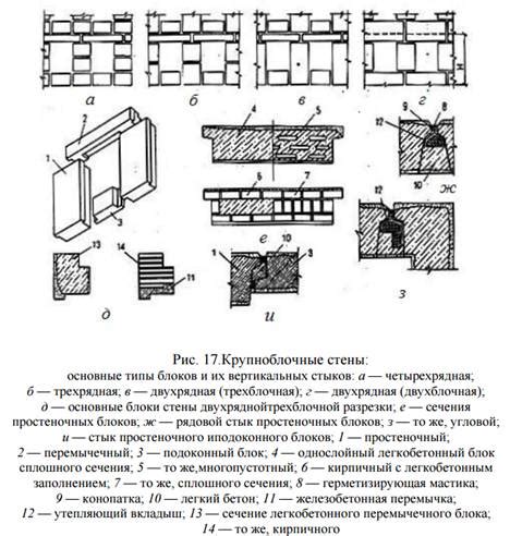 Крупнопанельные стены: что это такое?