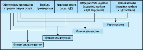 Крупные производители: как их деятельность влияет на формирование цены семечек арбуза