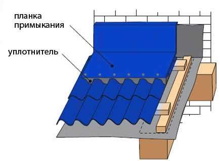 Крыша поехала: причины и способы решения проблемы