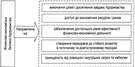 Крышевание обналов и нарушение финансово-экономической безопасности