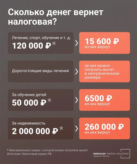 Кто может использовать налоговый вычет 6000 рублей