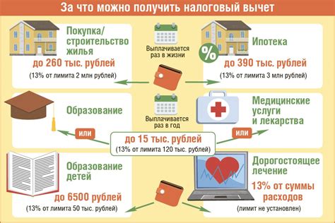 Кто может получить налоговый вычет