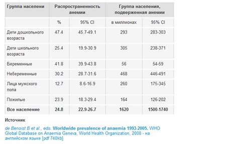 Кто подвержен риску развития нарушения МПК 1А степени?