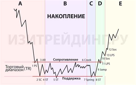 Кто резает лося в трейдинге