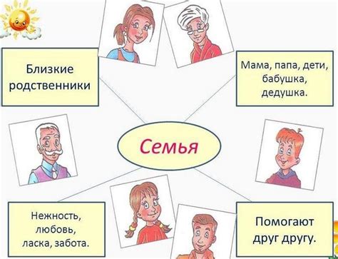 Кто считается близким родственником и как это определить?