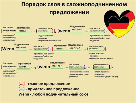 Кто такой обер по-немецки: объяснение понятия