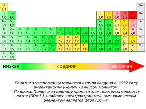 Кто является наиболее электроотрицательным элементом?