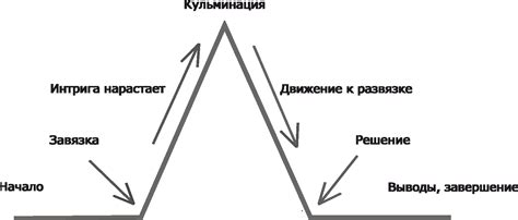 Кульминация страстей: какое значение несет сон о бушующих волнах?