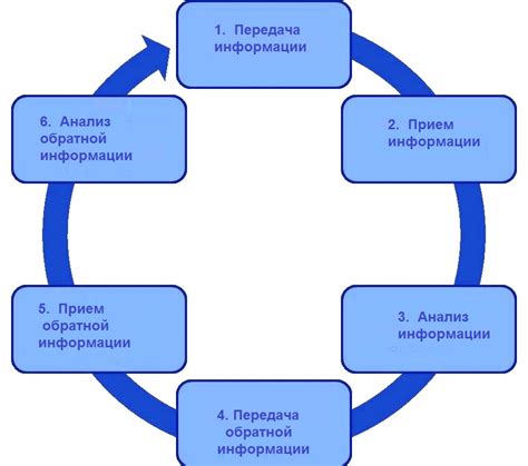 Культура коммуникации на дружеском уровне