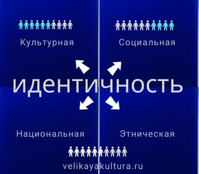 Культурная идентичность