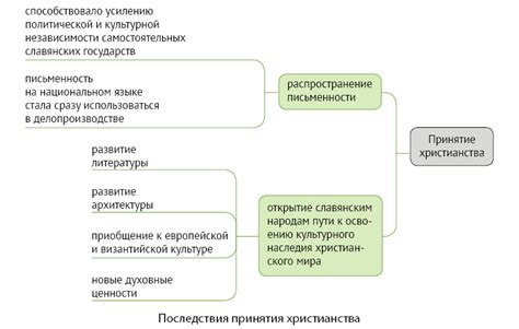 Культурное влияние гарема на общество