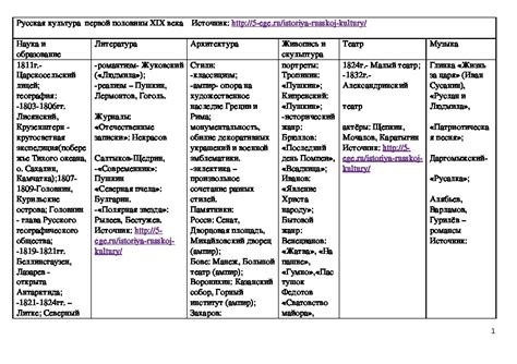 Культурное значение тентаклей в истории и искусстве