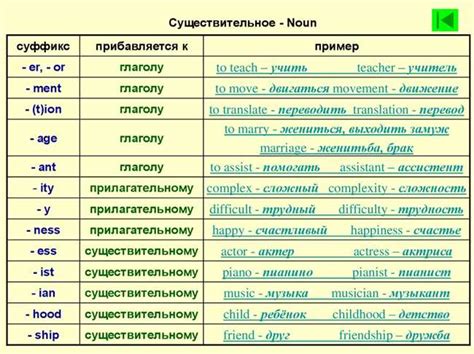 Культурные ассоциации со словом "фиданул"