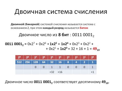 Культурные интерпретации числа 89 в двоичной системе счисления