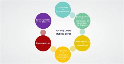 Культурные особенности: