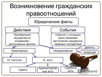 Кумулятивный элемент в правовой норме