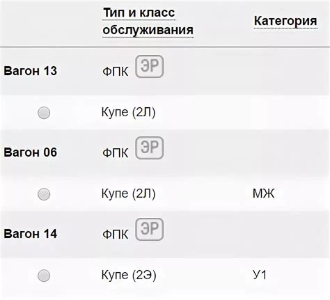 Купе класс обслуживания 2л: что подразумевается?