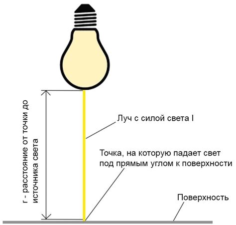 Купол как источник света и силы