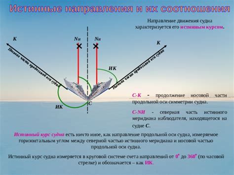 Курс – направление движения судна