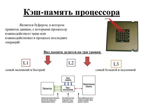 Кэш: определение и назначение