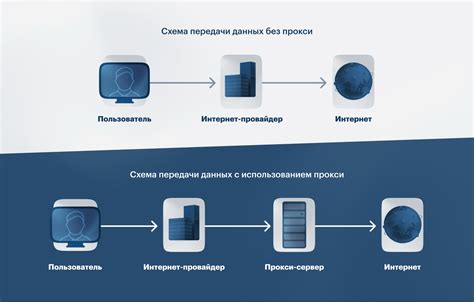 Кэширование и его роль в интернете