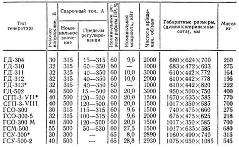 К вам сообщает мощный ГПТ-3!