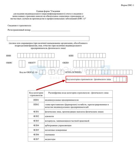 К каким данным относится код категории страхователя?