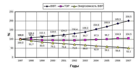 ЛПП BOS в сфере энергетики: эффективность использования