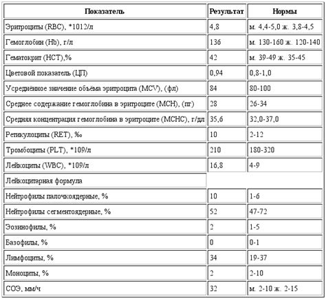 Лабораторные анализы для постановки диагноза аутоиммунного тиреоидита