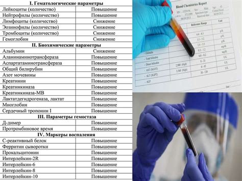 Лабораторные исследования для выявления причин сердцебиения