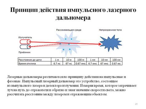 Лазерный дальномер без отражателя: принцип работы и функции