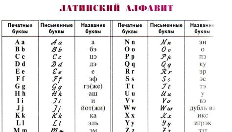 Латинский алфавит в современной компьютерной технологии