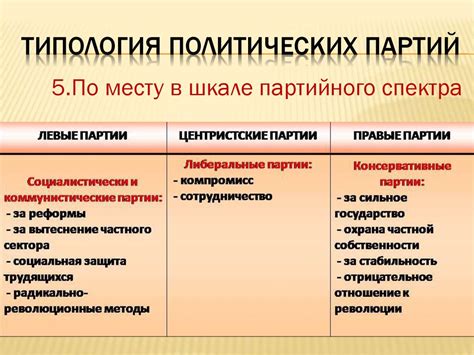 Левая или правая партия: политические направления и их различия