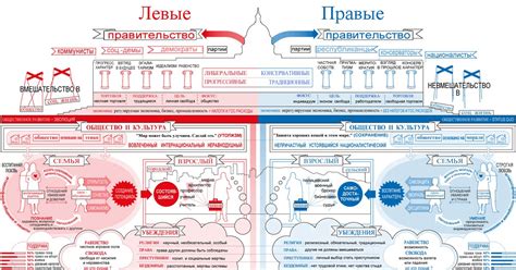 Левые движения в политике и их роль в истории