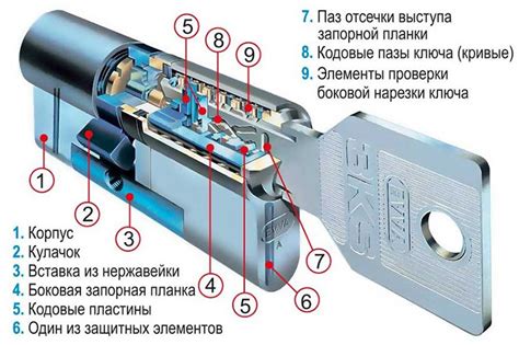 Левый замок: принцип работы и особенности