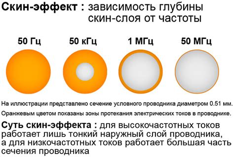 Легирующий эффект: принцип работы и влияние на материалы