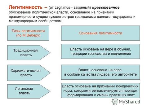 Легитимность власти и ее основания