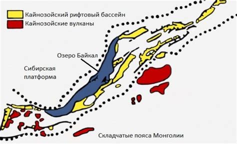 Ледниковое тектоническое происхождение: определение и особенности