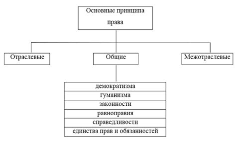 Лежачие работы: основные принципы и значение