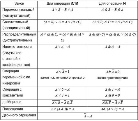 Лежит в основе всех математических операций и решений