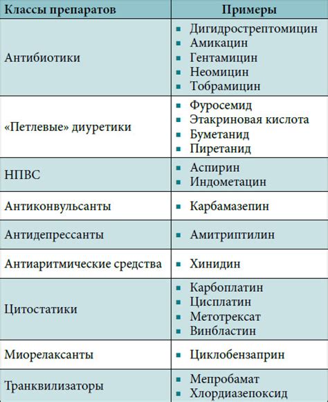 Лекарственные препараты с побочным эффектом