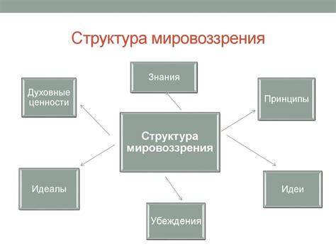 Лексика и формирование мировоззрения