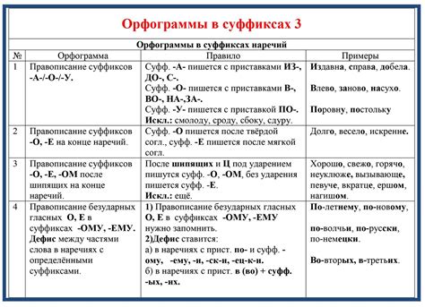 Лексические орфограммы