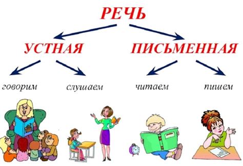 Лепетная речь: определение и характеристики