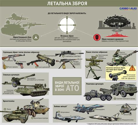 Летальное оружие массового поражения