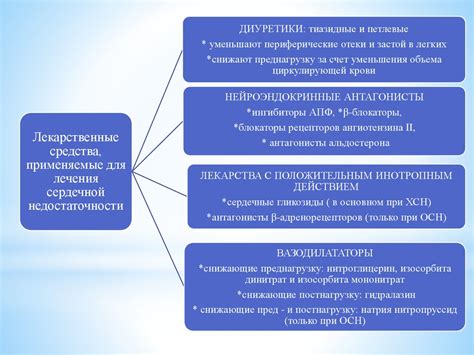 Лечение без анаприлина: новые подходы к выбору лекарственных препаратов