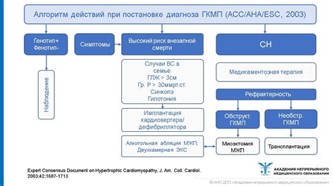 Лечение жиранома: основные методы